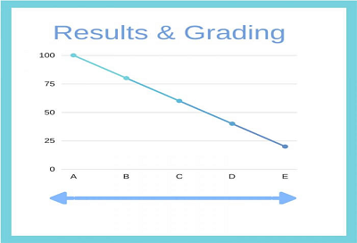 gradingsystemin exam